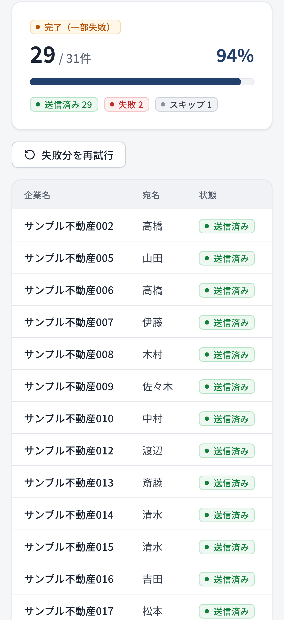 スマホで見た配信進捗の画面。送信済み 29、失敗 2、スキップ 1 と会社ごとの結果