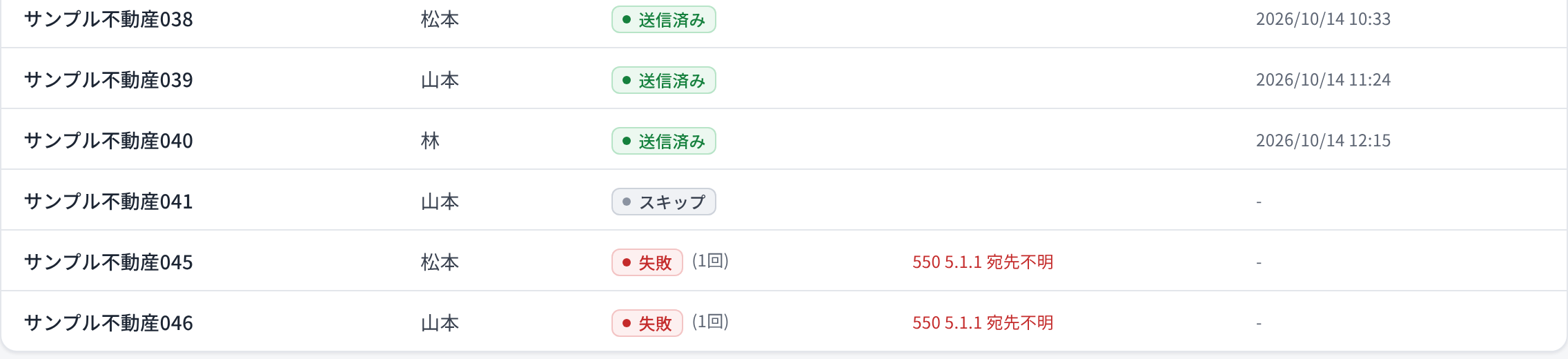 会社ごとの送信結果と失敗の理由